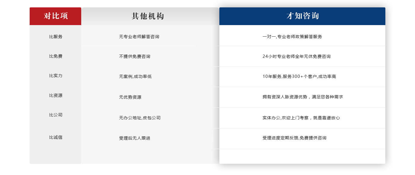 入户办理流程