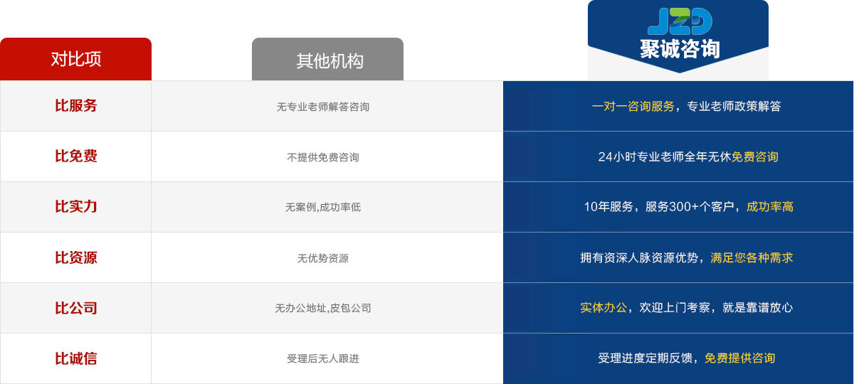 入户条件