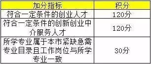 上海积分落户你还有多远