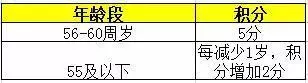 上海积分落户你还有多远