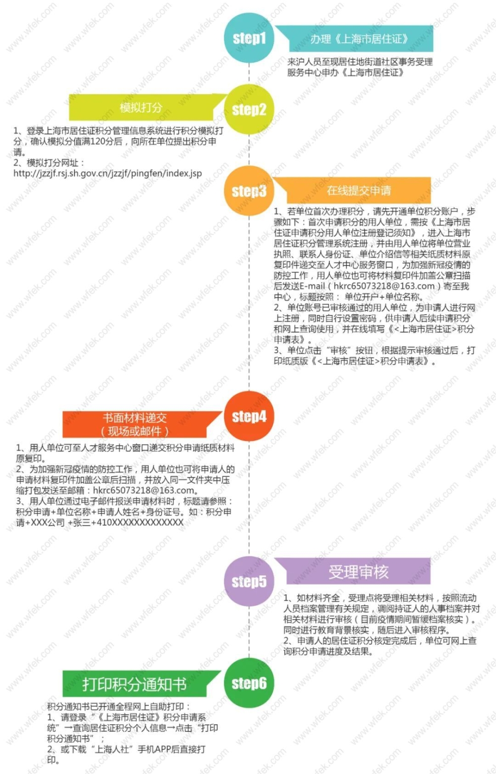上海居住证积分申请流程